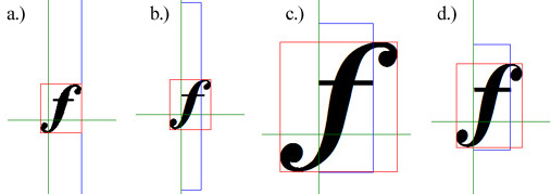 comparison of f metrics